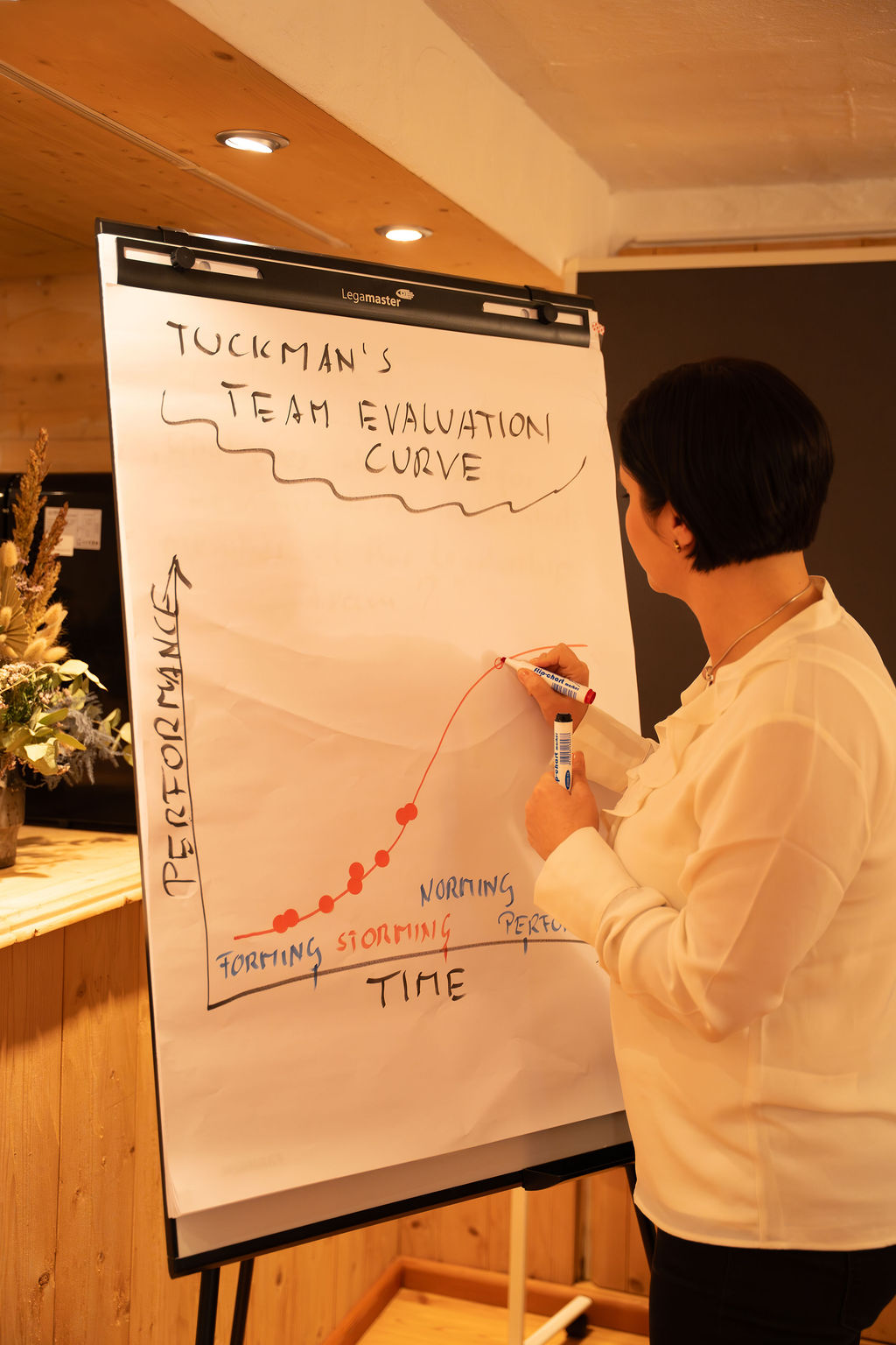 Eine Person zeichnet einen Trendverlauf auf einem Flipchart.